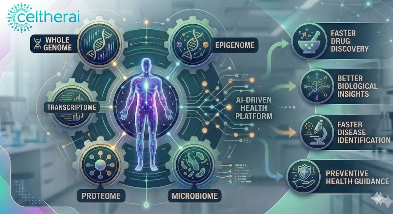 Celtherai AI-driven health platform visual